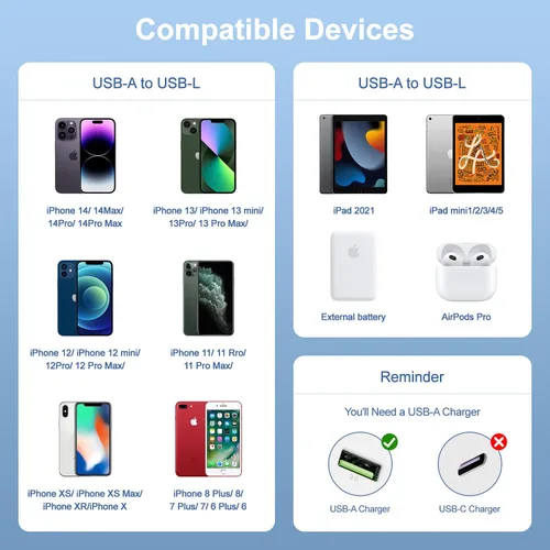 Vista 7 de Pack de 3 para [Certificado MFi de Apple] Cable de Carga para iPhone 0.3M - Cable Lightning a USB - 1 Pie de Cables de Carga USB para iPhone