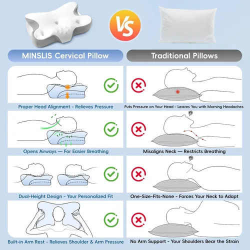 Vista 2 de Almohada cervical, almohadas cervicales de contorno de espuma viscoelástica para dormir con funda de almohada, soporte ergonómico de 5 zonas