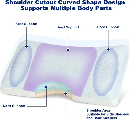 Vista 7 de MLILY Almohada cervical para dormir de lado, almohada cervical para el dolor de cuello, almohada de espuma viscoelástica con infusión de carbón