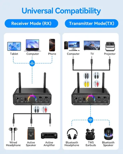 Vista 3 de Receptor transmisor de audio Bluetooth 5.3 para TV Home Stereo, adaptador inalámbrico Bluetooth de baja latencia y audio HD, compatible con USB