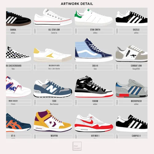 Vista 4 de Pop Chart Compendio visual de zapatillas Póster artístico de 16" x 20" Decoración de pared para fanáticos de zapatillas para sala de estar