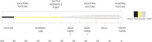 Vista 3 de Scientific Anglers Amplitude Textured Bonefish Plus