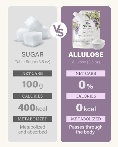 Vista 7 de My Normal Alulosa Keto de 32 onzas + Alulosa Keto de 16 onzas con mezcla de alulosa, fruta de monje y stevia, edulcorante cero calorías, sustituto