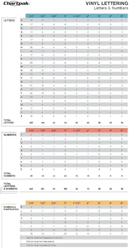 Vista 3 de Chartpak Letras/números de vinilo estilo helvetica