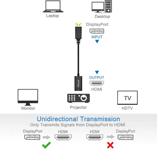 Vista 3 de Moread Adaptador 4K DisplayPort (DP) a HDMI, Convertidor de Puerto de Pantalla Unidireccional Chapado en Oro de Computadora a Pantalla HDMI
