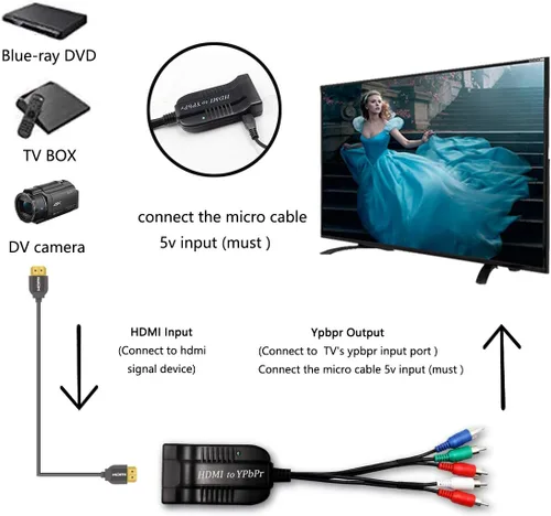 Vista 6 de Convertidor YPbPr HDMI a Macho Escalador, Adaptador HDMI a Video Ypbpr, Convertidor de Componentes HDMI a Escalador con Cable YPBPR Adaptador