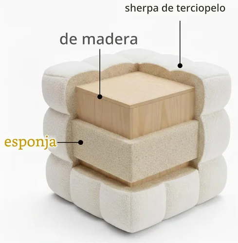 Vista 3 de Otomana cuadrada de sherpa blanca – Puf grande de 17.3 pulgadas con marco de madera resistente, 330 libras de capacidad, moderno taburete de tocador