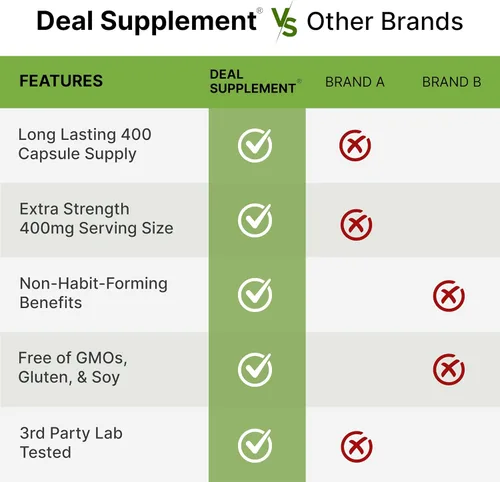 Vista 5 de L-teanina 400 mg, 400 cápsulas – Suplemento de teanina extra fuerte – Aminoácidos para apoyo de concentración y relajación – Sin OMG y sin gluten