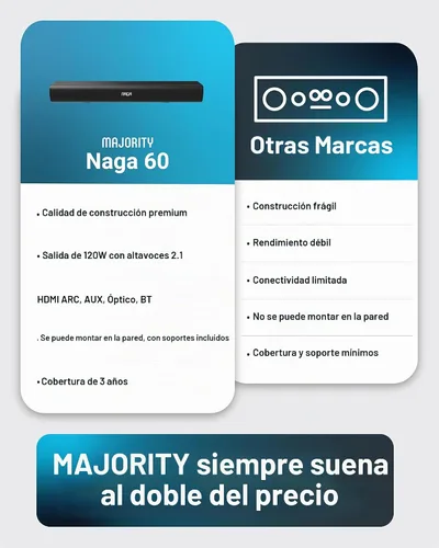 Vista 6 de Majority Barra de sonido de TV Bluetooth de 120 W para Smart TV, 24 pulgadas, 2.1 canales, sonido 3D con subwoofer integrado, control