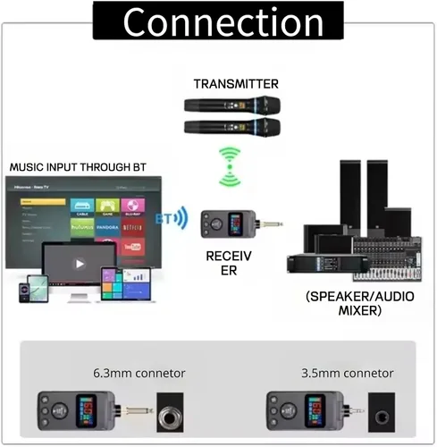 Vista 4 de Microfono, micrófonos recargables duales inalámbricos para karaoke con receptor para canto de karaoke, discurso, iglesia, compatible con teléfono