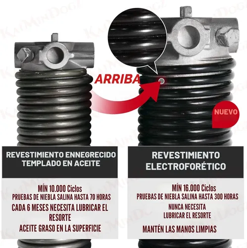 Vista 4 de Par de resortes de torsión para puerta de garaje de 2 pulgadas con barras de bobinado antideslizantes y guantes, electroforesis de alta precisión