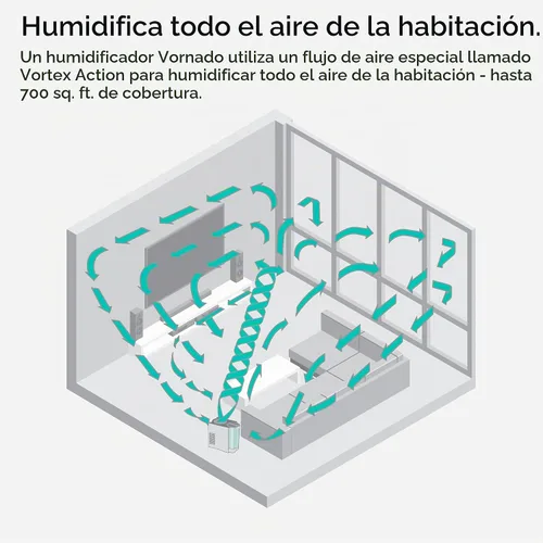 Vista 5 de Vornado evdc300 Smart humidificador por evaporación con apagado automático de energía