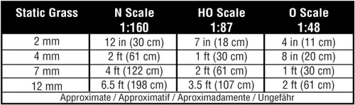 Vista 5 de Woodland Scenic Static Grass 0.276 in-Verde Claro -FS623