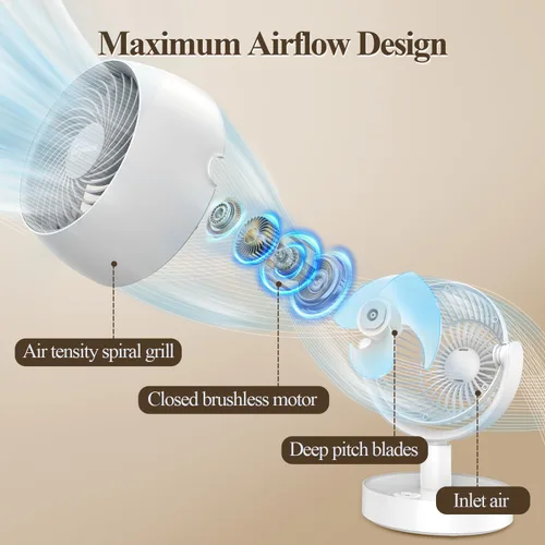 Vista 6 de Ventilador de circulación de aire portátil recargable, temporizador, oscilante, potente y silencioso, 5 velocidades, ventiladores de escritorio