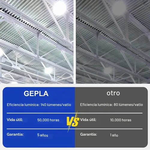 Vista 5 de GEPLAD Paquete de 2 Bombillas LED de Base Mogul E39 de 250W, Luz Diurna 5000K 35,000LM Bombilla LED Tipo Mazorca (Equiv. 1000W Mh/Hps/Hid)