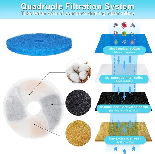 Vista 3 de Filtros de fuente de agua para gatos, 4 unidades activadas profesionales extraíbles circulares reutilizables, filtro de carbón, filtro de fuente