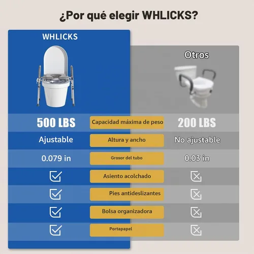 Vista 8 de WHLICKS Asiento elevado para inodoro con asas – Asiento elevado de ancho ajustable, cómodos elevadores de asiento de inodoro acolchados