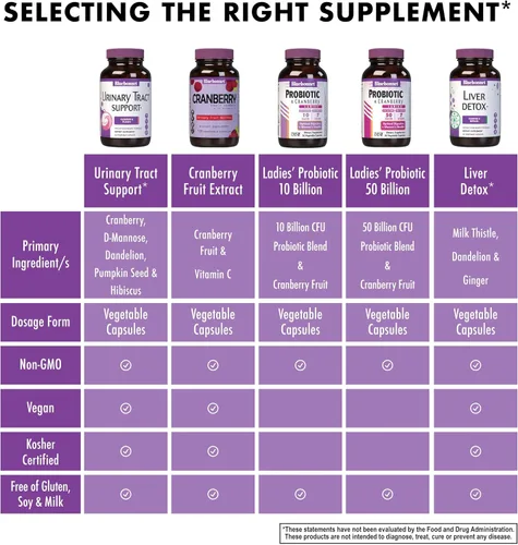 Vista 5 de Bluebonnet Nutrition Apoyo al tracto urinario, limpieza y enjuague*, sin soja, sin gluten, certificado Kosher, sin OMG, sin lácteos, vegano, 60