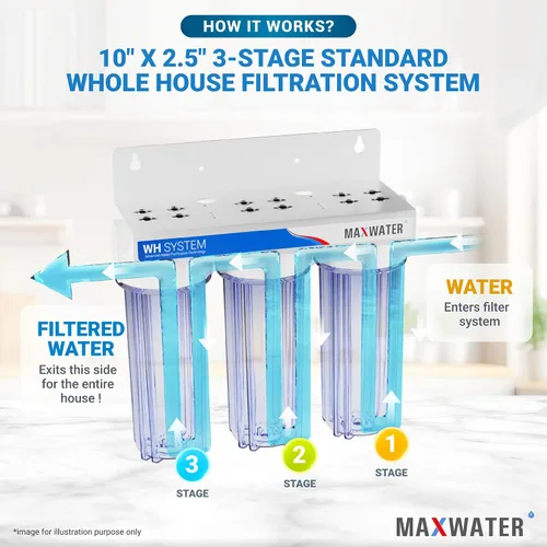 Vista 4 de Max Water Sistema de filtración de agua estándar de 3 etapas (bueno para agua de la ciudad) de 10 pulgadas para toda la casa – Sedimento + GAC + CTO