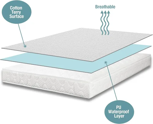Vista 2 de Bedecor Juego de 2 protectores de colchón (King y Queen) suave e impermeable de algodón de rizo superior para bebés, mujeres embarazadas
