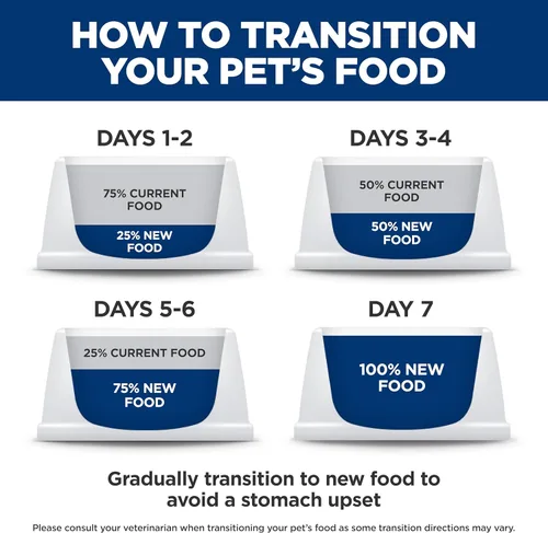 Vista 9 de Alimento seco Hill's Prescription Diet z/d para sensibilidades cutáneas/alimentarias hidrolizadas para gatos, dieta veterinaria, bolsa de 4 lb