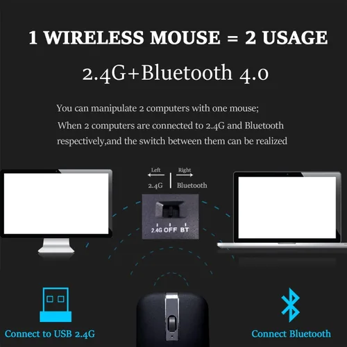 Vista 2 de Mouse de arco inalámbrico para laptop, mouse de computadora recargable por USB, plegable giratorio ultra delgado, 3 DPI para viajes de escritorio
