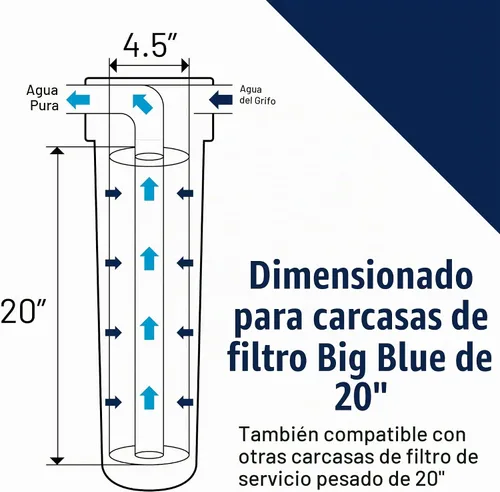 Vista 2 de Pentair Pentek BP-420-1 Bolsa de filtro de fieltro de polipropileno, 1