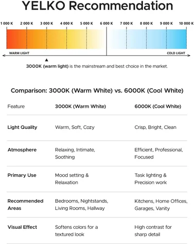 Vista 7 de YELKO Luz nocturna con sensor de movimiento: luz nocturna LED antideslumbrante blanca cálida de 3000 K, ultra brillante, acogedora, suave,