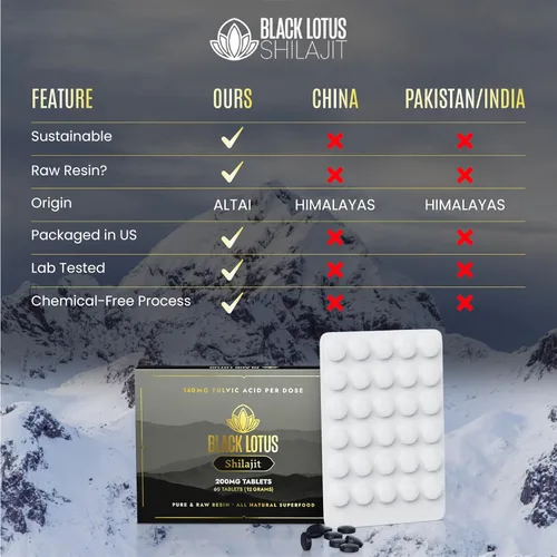 Vista 8 de Black Lotus Shilajit Tabletas de resina, 60 unidades, 200 mg cada uno, 100% Shilajit natural puro para hombres y mujeres con aminoácidos, 140 mg