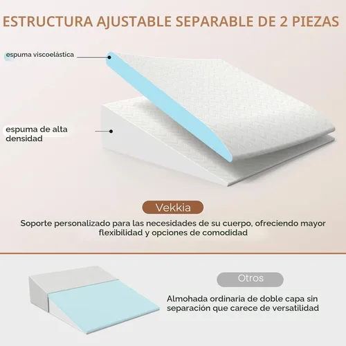 Vista 2 de Vekkia 2 piezas de almohada en forma de cuña para apnea del sueño, almohada en forma de cuña para reflujo ácido, espuma viscoelástica independiente