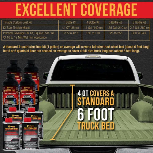 Vista 4 de Revestimiento Personalizado Color Estándar Federal # 34094 Olive Drab T70 Forro de Cama de Camión de Uretano en Aerosol, Kit de 2 Galones
