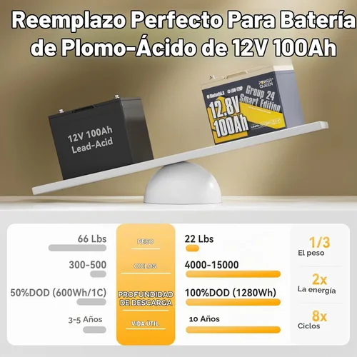 Vista 6 de Power Queen - Batería de litio LiFePO4 de 12 V 100 Ah para RV, marina, remolque
