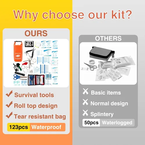 Vista 7 de Kit de primeros auxilios para lancha con herramientas de supervivencia, 123 piezas impermeables de emergencia con hebillas, accesorios compactos