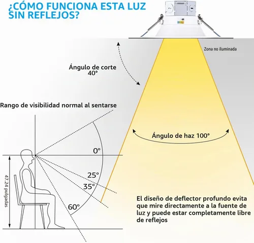 Vista 2 de TORCHSTAR Paquete de 8 luces LED empotrables 5CCT de 6 pulgadas, sin lata 2-Blanco