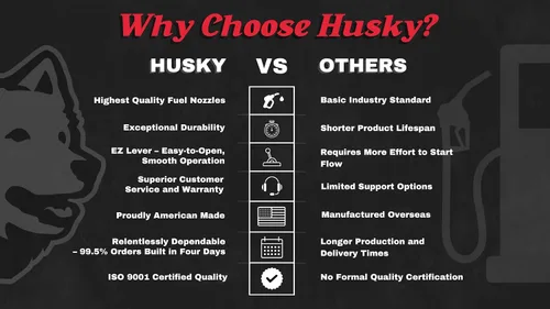 Vista 2 de Husky 159503-03 Boquilla diésel ligera activada por presión XS con clip abierto de tres muescas y protector de agarre completo, verde