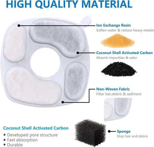 Vista 4 de Paquete de 8 filtros+8 esponjas de prefiltro de repuesto compatibles con Veken 95oz/2.8L fuente de agua para gatos, dispensador de agua para perros