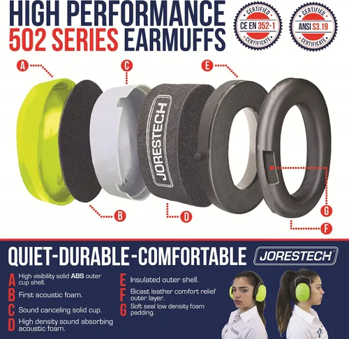 Vista 3 de JORESTECH Orejeras de seguridad, ANSI NRR 27dB, CE SNR 31dB, diadema ajustable protección auditiva (EM-502)
