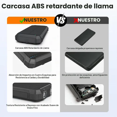 Vista 6 de ERRBBIC Cargador solar de 20000 mAh, cargador inalámbrico portátil, batería externa de carga rápida de 15 W con USB C, cargador solar de campamento