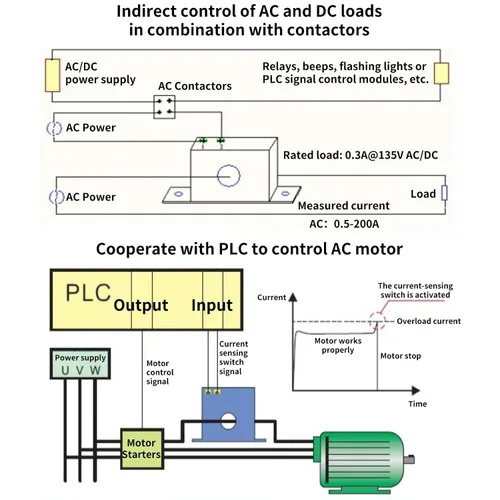 Vista 5 de Walfront Interruptor de corriente CA SZC03-NC-AL- Interruptor de detección de corriente ajustable para relé de zumbador de flash y CA de un solo