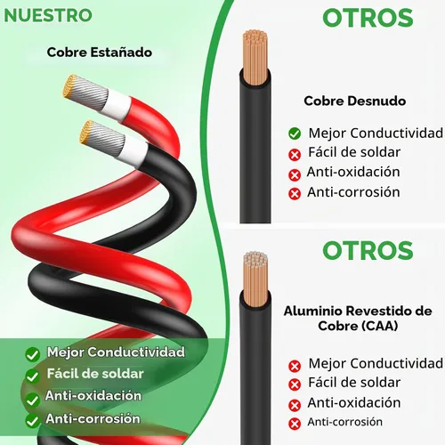 Vista 3 de Oududianzi Cable de extensión solar de 10 pies, cable solar de 10 AWG, cable fotovoltaico de cobre estañado de calibre 10, cables y conectores