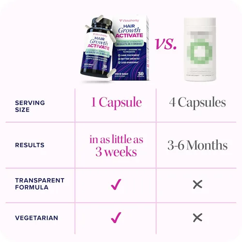 Vista 3 de Lustriva Suplemento para el Crecimiento del Cabello para Mujeres Lustriva y Vitaminas Bloqueadoras de DHT para Cabello Más Grueso y Abundante