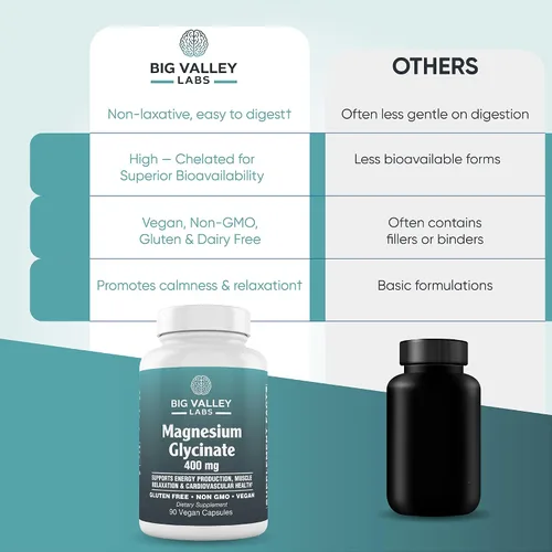 Vista 8 de Glicinato de magnesio 400 mg – Magnesio quelado de alta absorción – Apoya el bienestar muscular, nervioso y energético – vegano, sin OMG, sin gluten