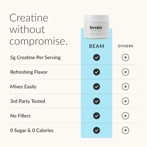 Vista 3 de BEAM Monohidrato de creatina en polvo, monohidrato de creatina micronizada de 0.18 oz, creatina saborizada para mujeres y hombres, fuerza muscular