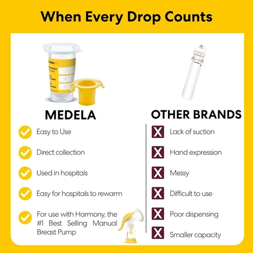 Vista 5 de Medela Kit de recolección y alimentación de calostro, incluye colectores de calostro y jeringas de alimentación oral, recoge, almacena y alimenta