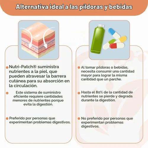 Vista 4 de NUTRI-PATCH - Parches de vitaminas tópicas antioxidantes, 30 unidades, no se ingieren