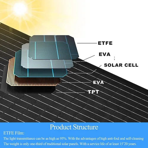 Vista 6 de Panel solar mejorado de 5 V 6 W para cámara de seguridad, compatible con Eufycam 2C/2C Pro/2/2 Pro/E20/E40/E, con puerto micro USB, adaptador USB-C