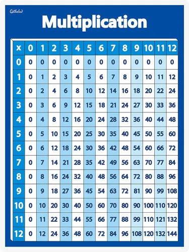 Vista 4 de Gethelud Dos tipos de tabla de multiplicar pósteres laminados, matemáticas básicas para niños (16 x 11 pulgadas)