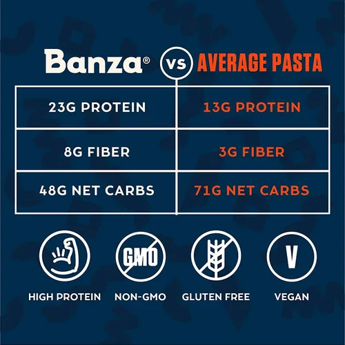 Vista 4 de Banza Wheels Pasta - Pasta sin gluten, alta en proteínas y baja en carbohidratos, 8 onzas