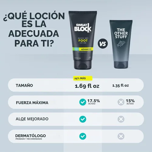 Vista 7 de SweatBlock Loción antitranspirante para pies, eliminador de olores de pies