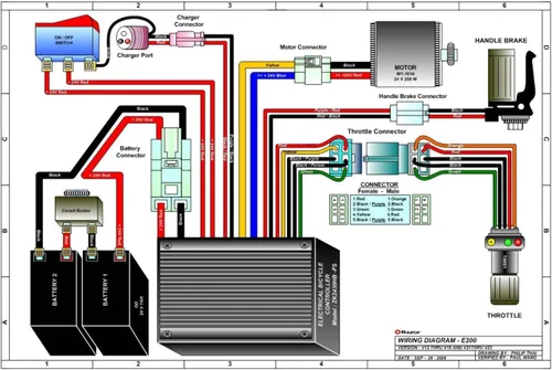 Vista 6 de Razor Kit eléctrico del acelerador y controlador E200 (V13+), E300 (V13+), MX350 (V33+) y Pocket Mod (V45+)